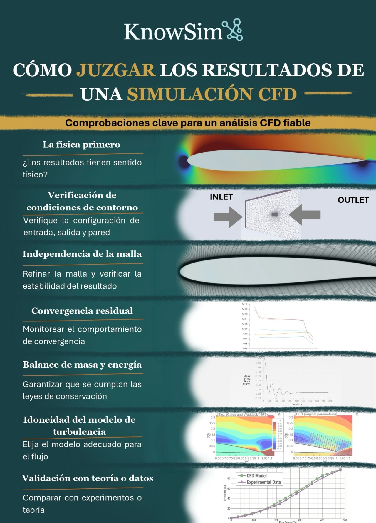 ¿Realidad física o solo "colores bonitos"? El arte de validar CFD ✈️🌬️